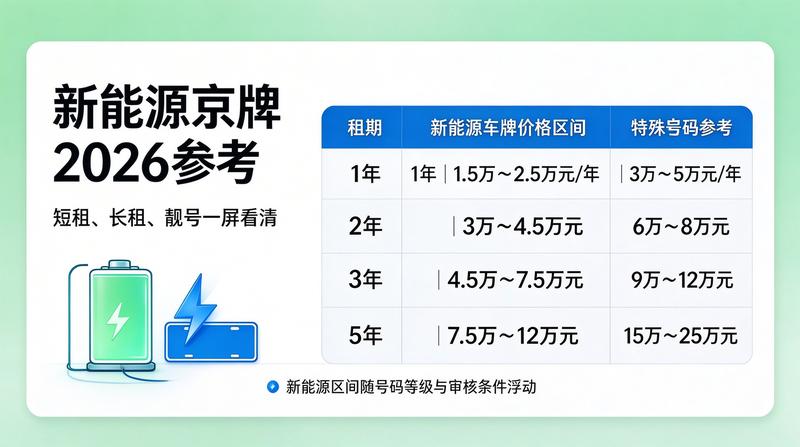租赁技巧